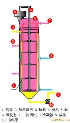 刮膜蒸发器(图5)